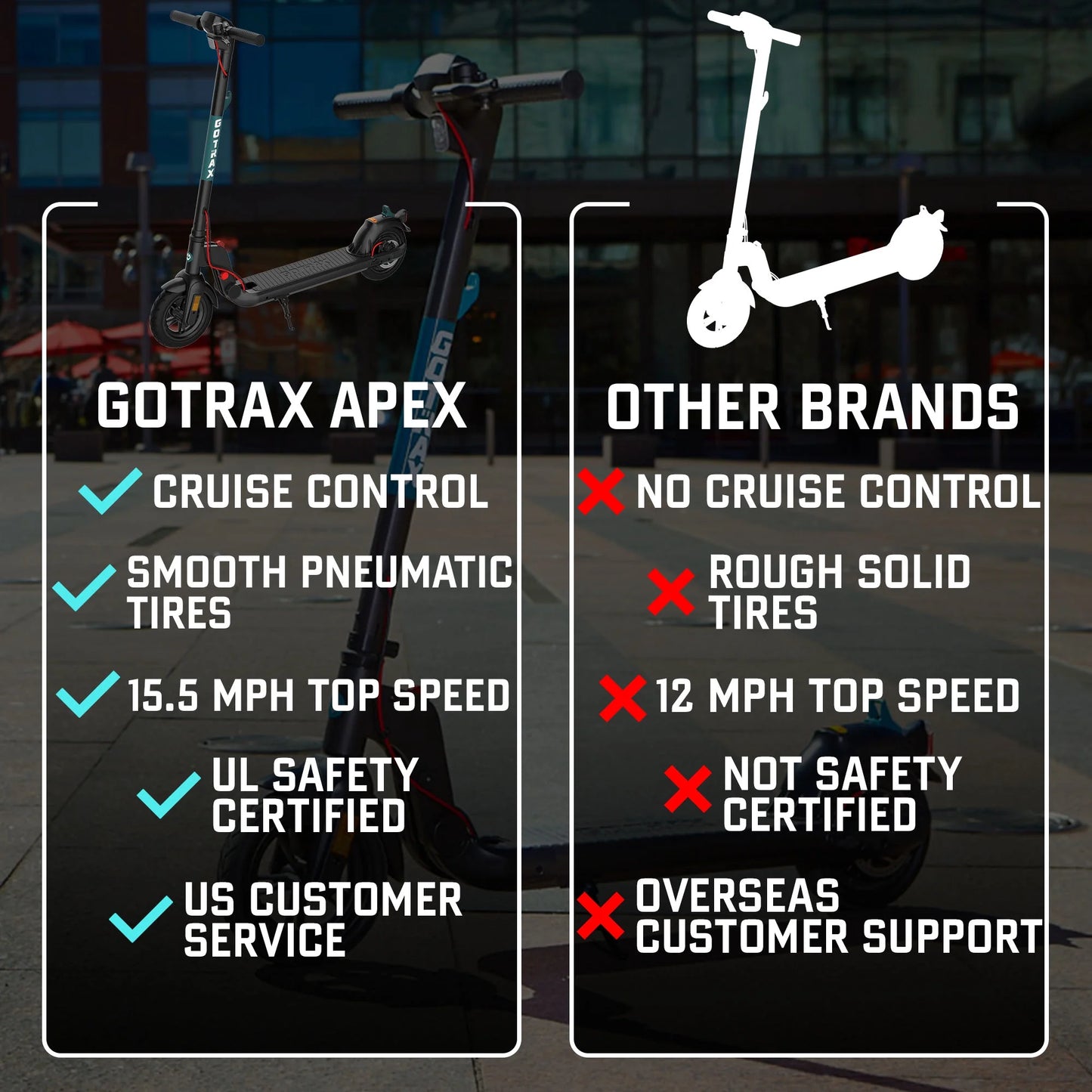 Apex Adult Electric Scooter, 8.5" Tires and 15.5Mph Large Digital Display Foldable Escooter for Adult, Red