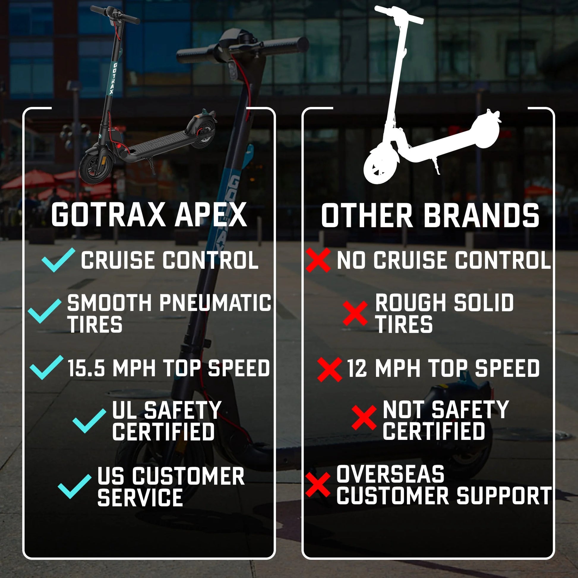 Apex Adult Electric Scooter, 8.5" Tires and 15.5Mph Large Digital Display Foldable Escooter for Adult, Red