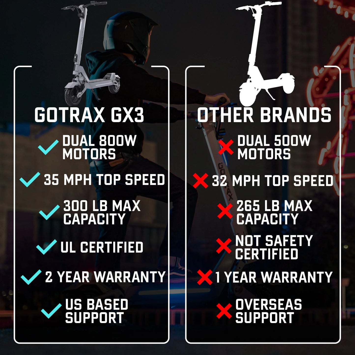 GX2 Dual Motor Electric Scooter